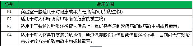 實(shí)驗(yàn)室對(duì)照